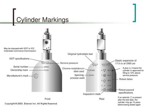 oxygen cylinder testing markings